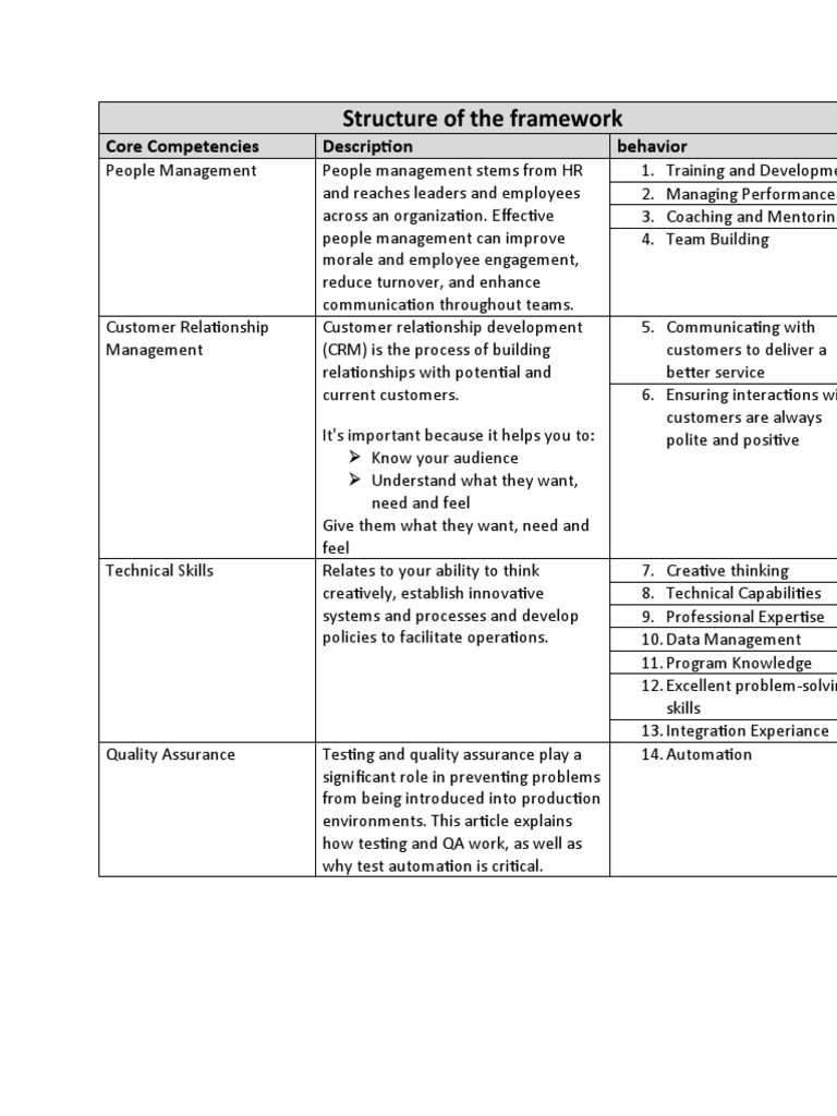 Core Competencies Tree Diagram | PDF