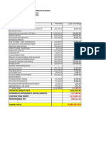 Padre Pio Budgetary Estimate