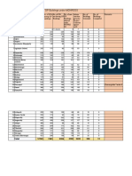 Status of GP BUildings XLS As On 3.6.2023 NREGS