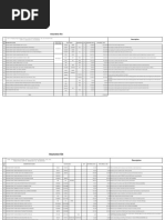 Equipment Price