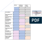 Mold Resp