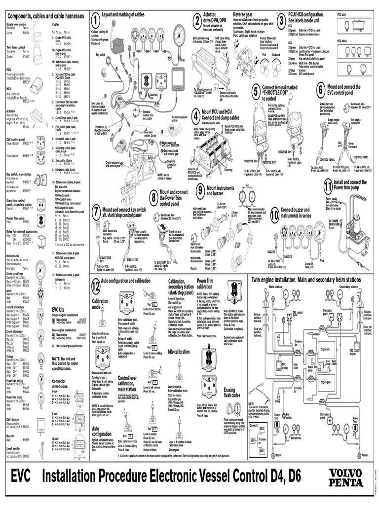 EVC Trim Calibration Components Guide | PDF