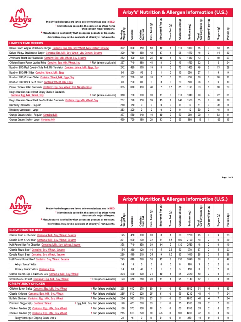 Arbys_Nutritional_and_Allergen_JUNE_2023 PDF