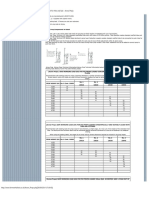 Acrow Prop Capacity Sheet