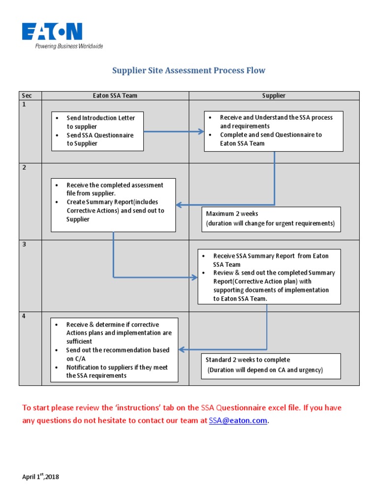 Supplier Site Assessment Process Flow PDF