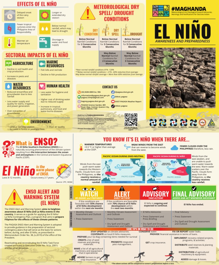 PAGASA-El-Nino IEC FINAL | PDF | Drought | Rain