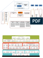 Mapa de Procesos de Mi I e