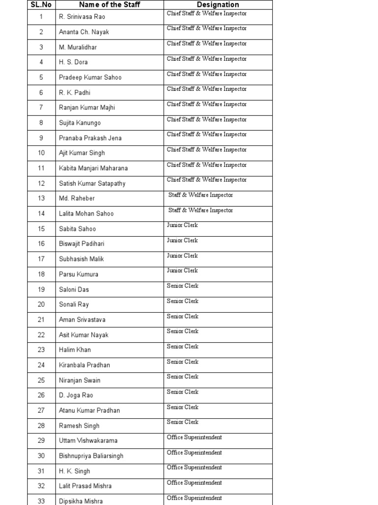 Transfer And Posting Of Personnel Deptt Assam