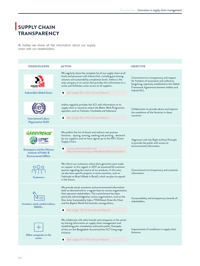 Supply Chain Transparency | PDF | Supply Chain | Transparency (Behavior)