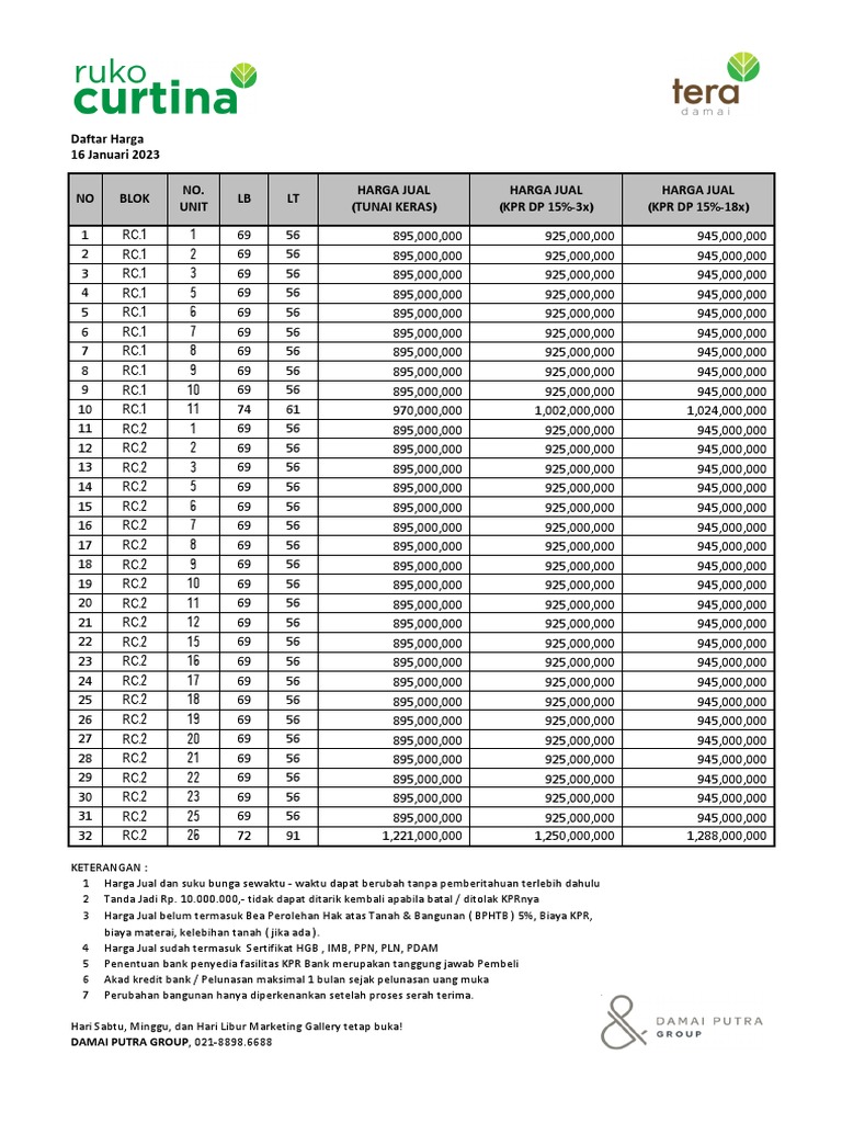 Pricelist Ruko Curtina 160123 | PDF