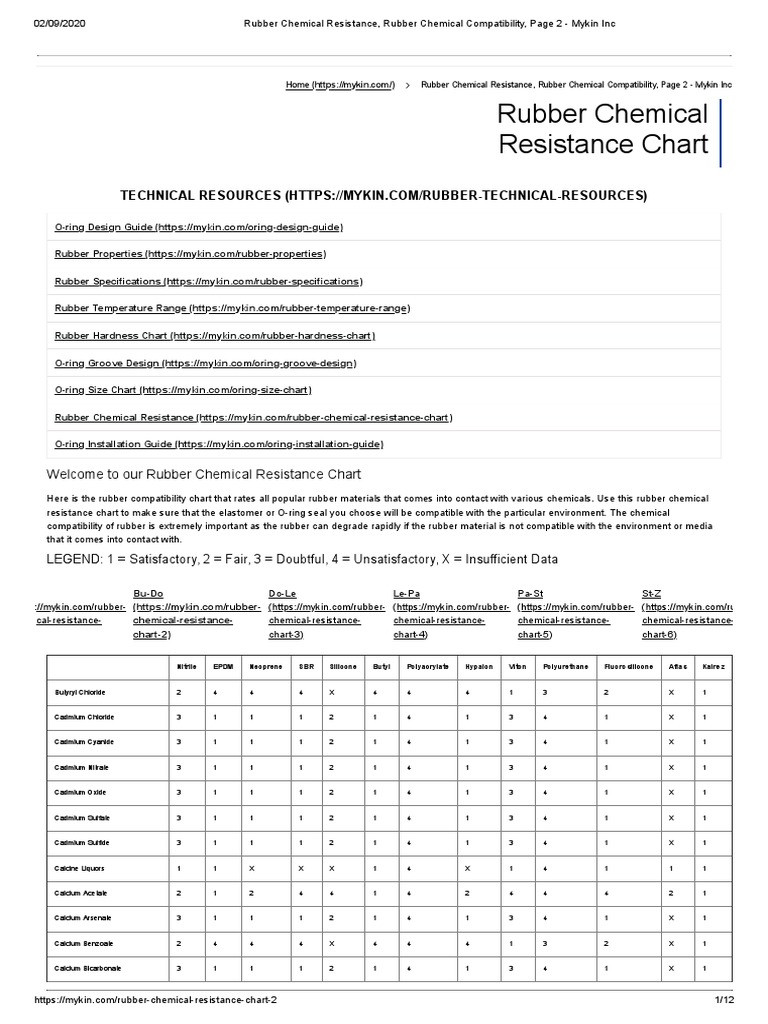 Rubber Chemical Resistance, Rubber Chemical Compatibility, Page 2 PDF Chlorine Atoms