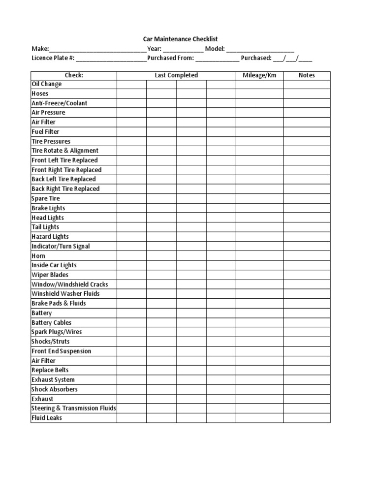 Car Maintenance Checklist | PDF