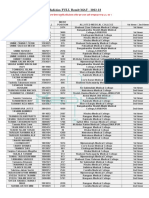 MediAim MAT Result 2022-23