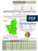 Buletin Covid 10 Juni 22