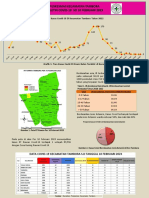 Buletin Covid 10 Februari 2023