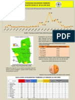 Buletin Covid 16 Juni 2023