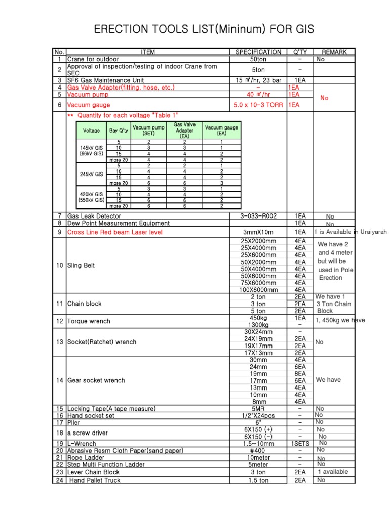 GIS Erection Tools and Equipment List | PDF | Manufactured Goods | Tools