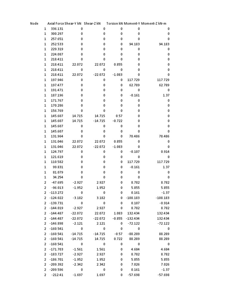 Manual Calculation Of Column Design Download Free Pdf Physical Sciences