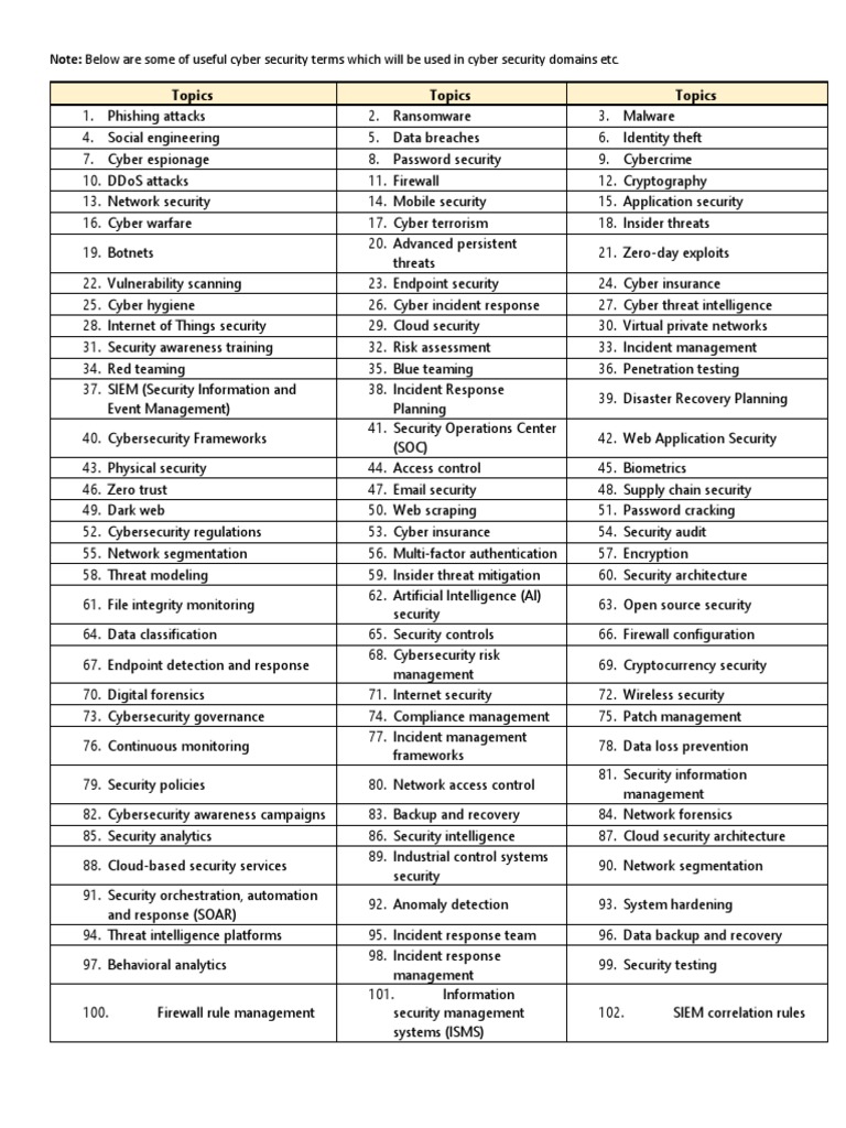 Cybersecurity Term | Download Free PDF | Security | Computer Security