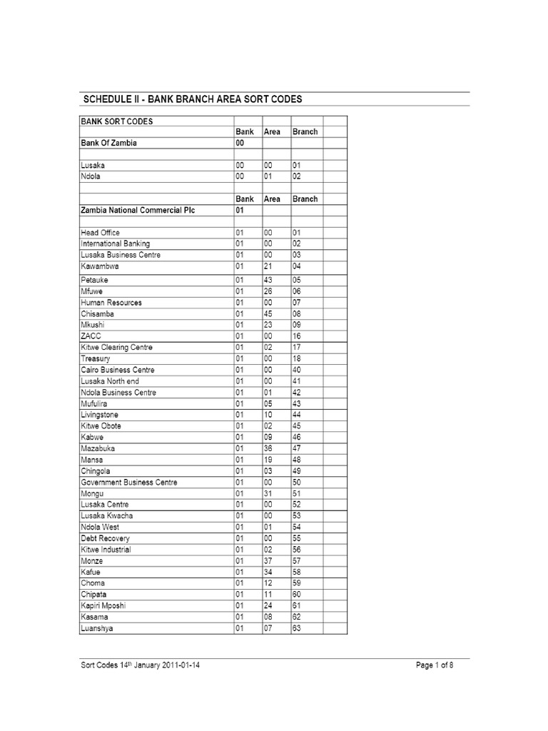 Schedule Ii Bank Branch Area Sort Codes PDF