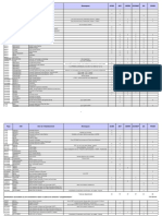 Tableau Affectation-Destination 2023-2024