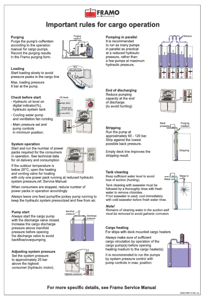 Operation and Theory PDF Pump Valve