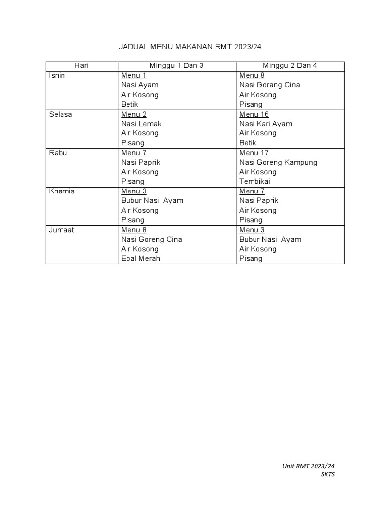 Menu Makanan RMT 2023/24 | PDF