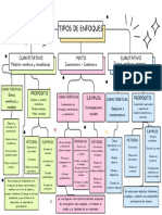 Mapa Conceptual 