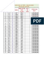 STT LÔ SỐ Tờ Thửa Diện Tích THỔ Cư (M) ĐẤT NN (M2) Tổng Giá BÁN