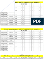 Updated Final Aiq Seat Matrix For PG 2022 MD Ms