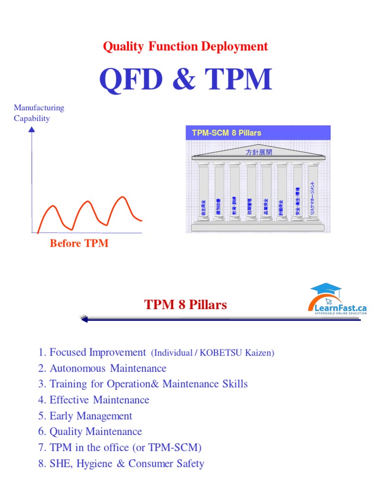Quality Function Deployment PDF Private Sector Systems Engineering