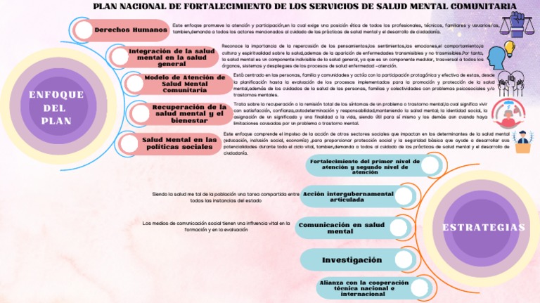 Plan Nacional de Salud Mental 2024-2028 | PDF | Salud mental ...
