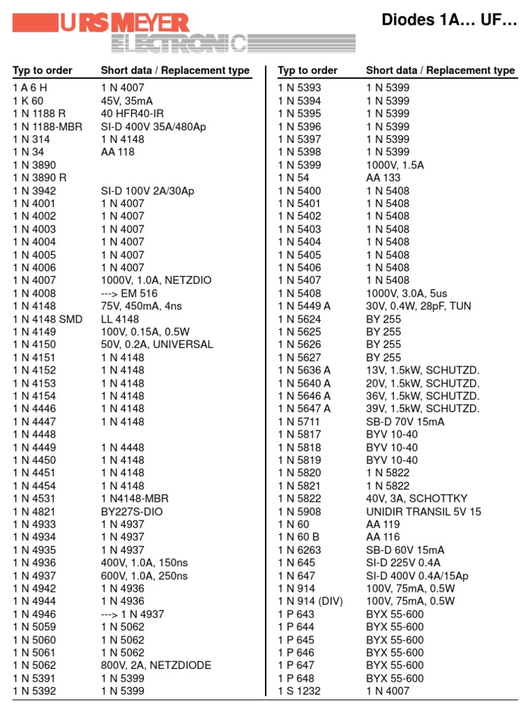 Diode Replacement Guide and Equivalents | PDF | Semiconductor Devices ...