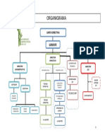 Organigrama Quimbo