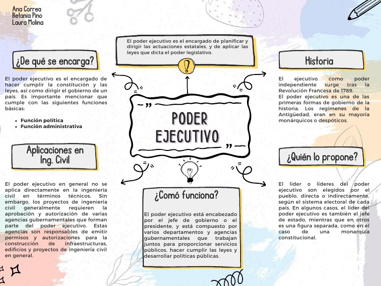 Poder Ejecutivo | PDF | Ejecutivo (gobierno) | Formas de gobierno