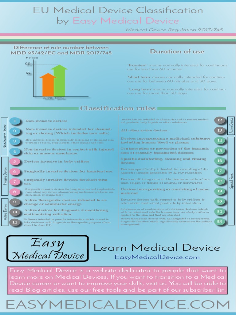 EU Medical Device Classification Guide | PDF | Medical Device | Medical ...