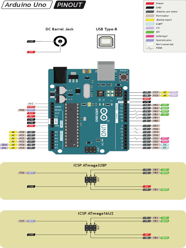 Products:arduino Uno:arduino Uno Pinout | PDF | Arduino | Software ...