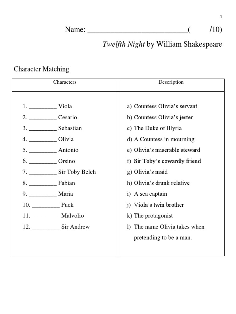 Twelfth night unit worksheets pdf twelfth night shakespearean