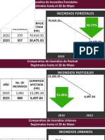 Comparativo de Incendios 28 Mayo