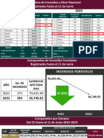 Comparativo de Incendios 11 Junio