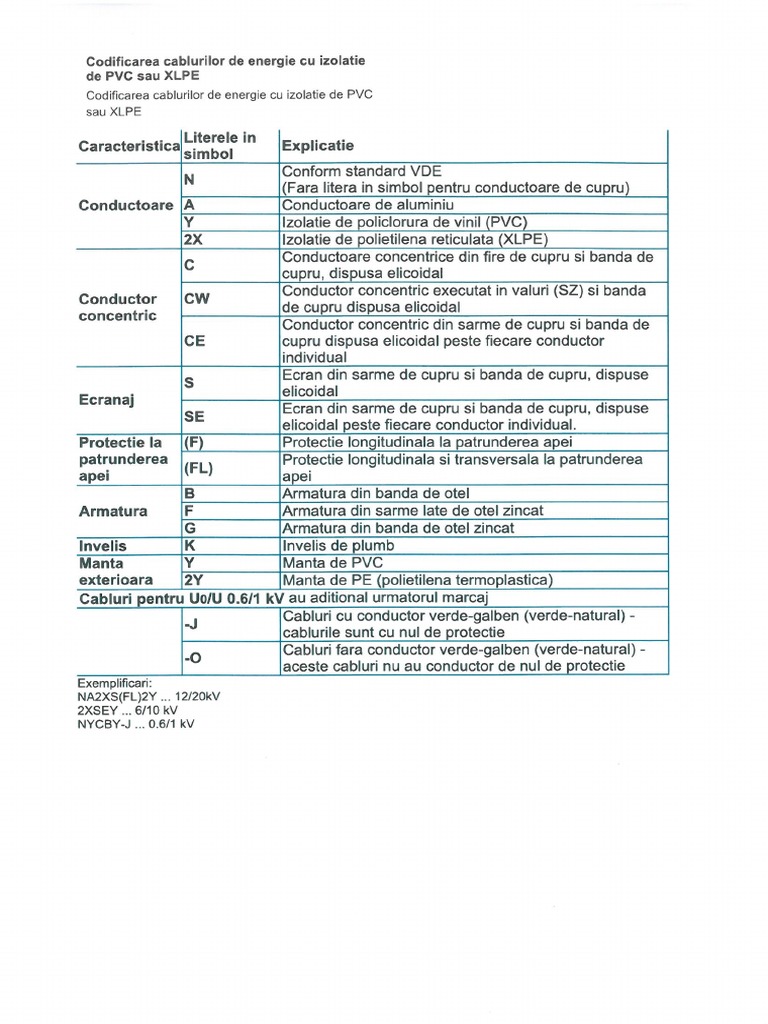 Codificarea Cablurilor | PDF
