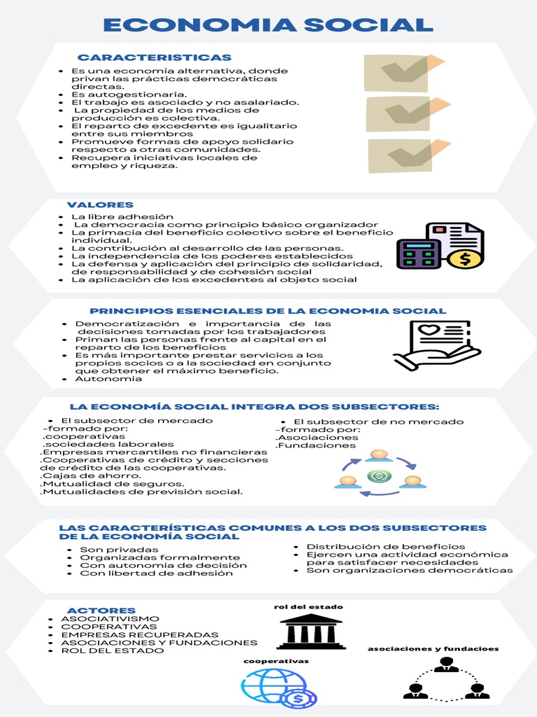 La Economia Social Pdf