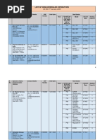 Dgca India