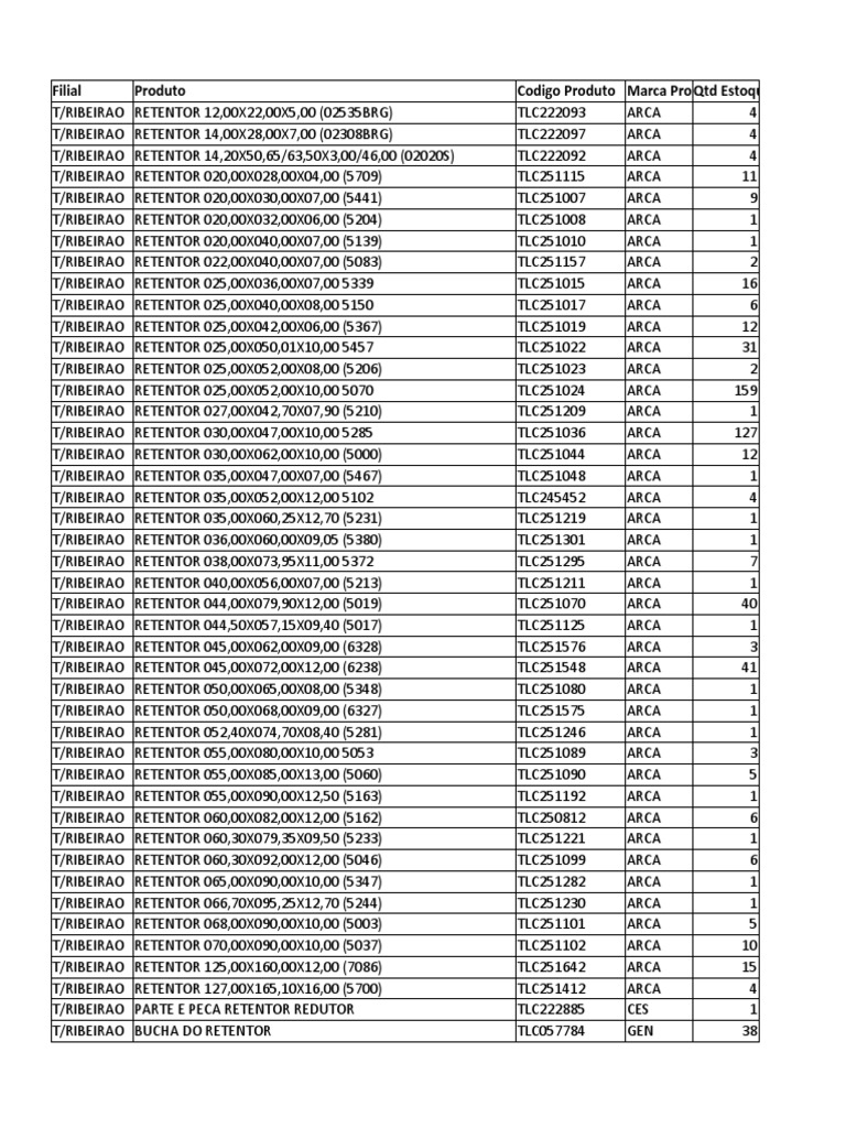 Telmac 20 Retentor Product Catalog | PDF | Technology & Engineering