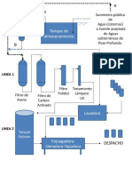 Diagrama de Proceso para Potalizacion de Agua