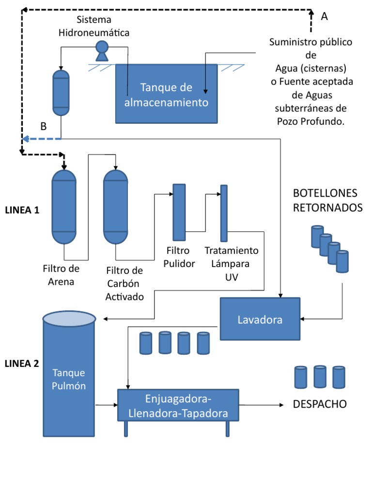 Esquema de Potabilización de Agua | PDF