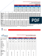 ATI Commercial Feeding Recommendations 2010 v2