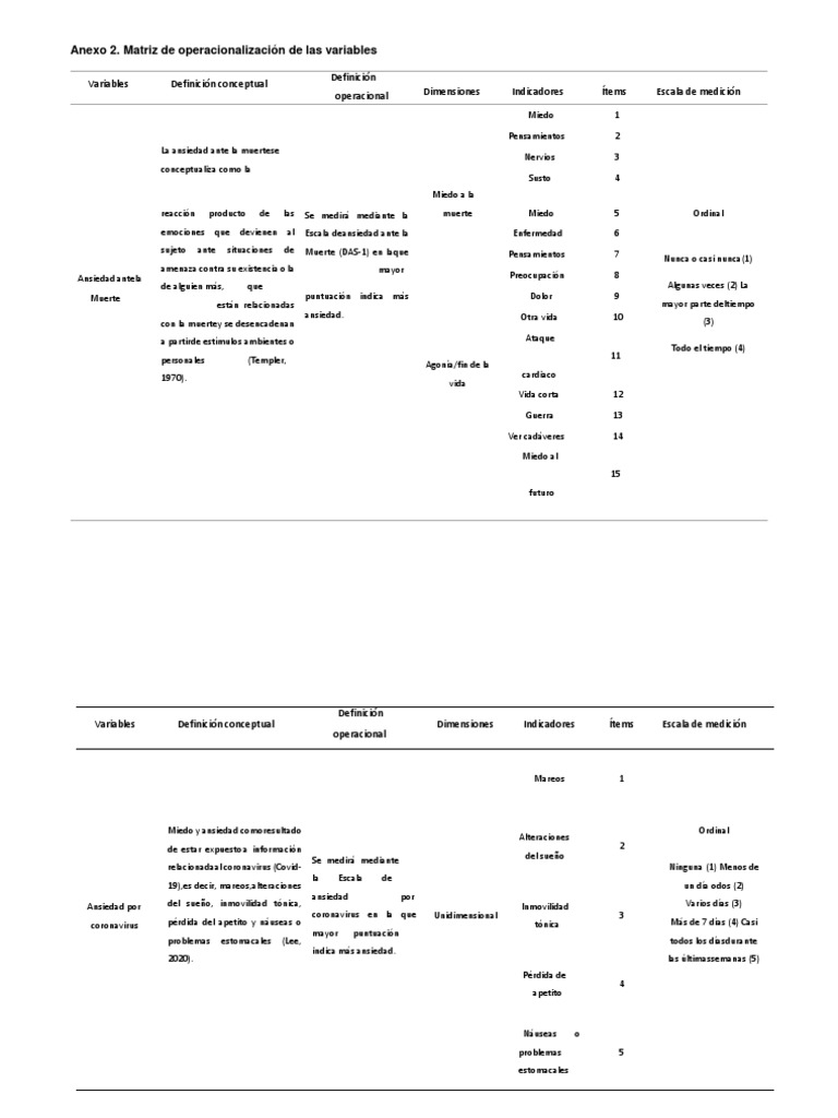 Matriz de Operacionalización. | PDF | Ansiedad | Temor