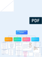 Plantilla Mapa Conceptual