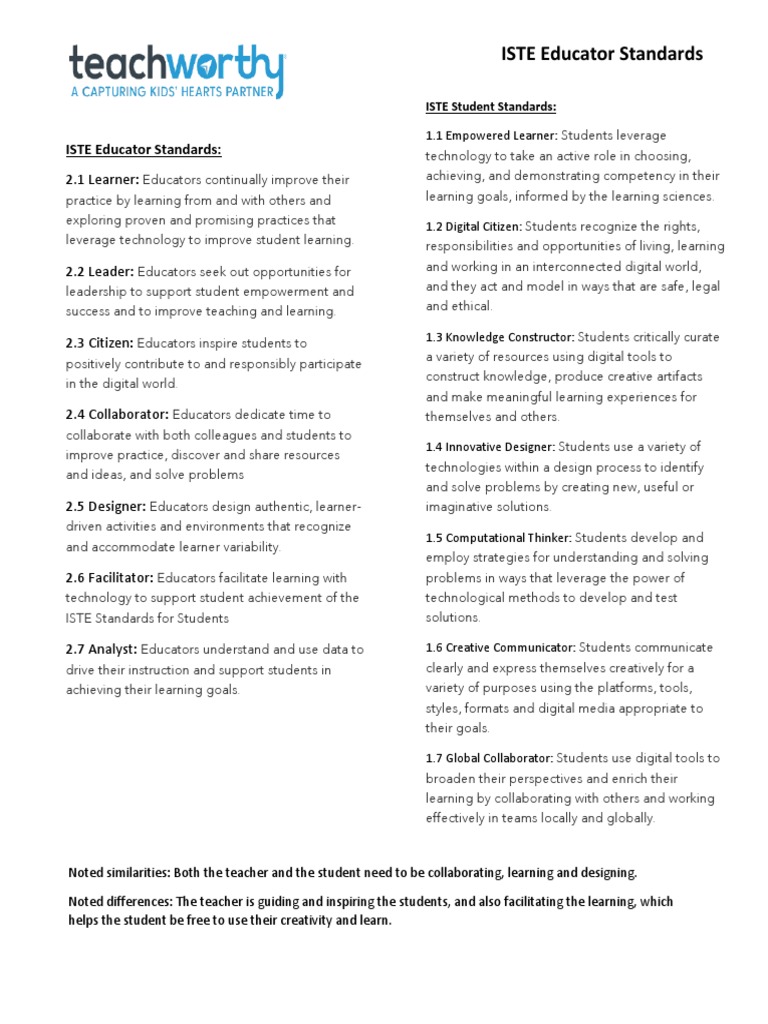 Educator Iste Standards | PDF